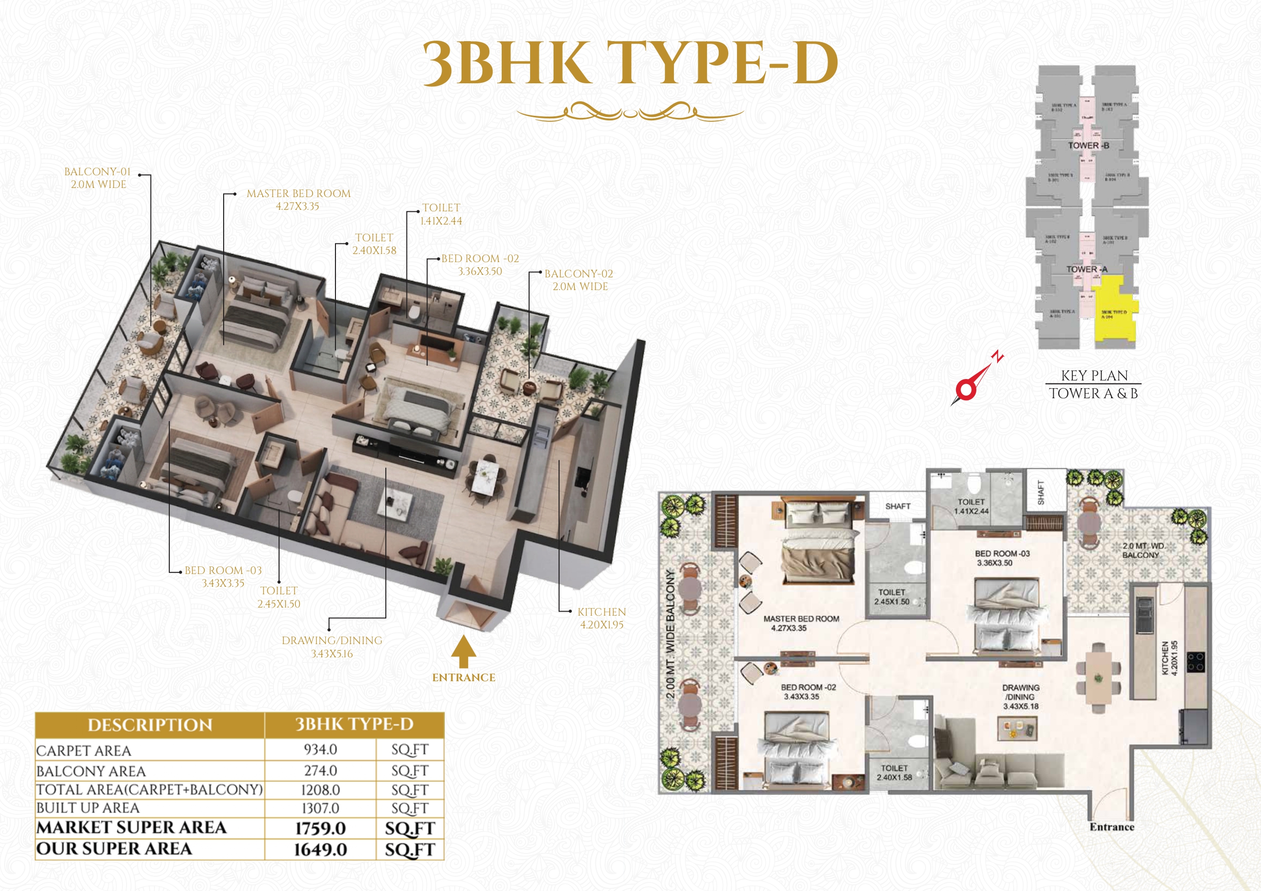 latest property